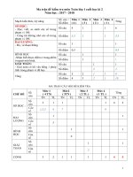 Đề kiểm tra lớp 1 cuối hkII 17 -18