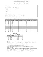Đề thi tham khảo phần excel bằng A Tin học  05