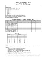 Đề thi tham khảo phần excel bằng A Tin học 04