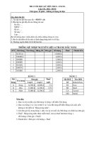 Đề thi tham khảo phần excel bằng A Tin học