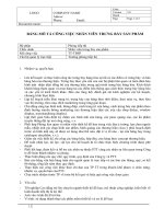 1 19 8  mo ta cong viec nhan vien trung bay san pham 