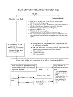 đánh giá và xử trí ban đầu đột quỵ