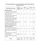 Đề thi TV giữa kì 2 có ma trận