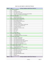 Chỉ dẫn kỹ thuật dự án cao tốc Hà Nội  Bắc Giang