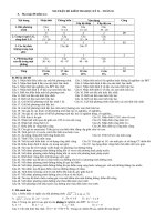 ĐỀ BÀI TẬP TRẮC NGHIỆM TOÁN LỚP 10 HK II