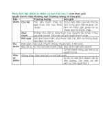 Phân tích đặc điểm ưu điểm và hạn chế của 2 hình thức giải quyết tranh chấp thương mại thương lượng và hòa giải