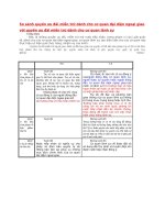So sánh quyền ưu đãi miễn trừ dành cho cơ quan đại diện ngoại giao với quyền ưu đãi miễn trừ dành cho cơ quan lãnh sự