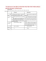 So sánh căn cứ xác định và hình thức thực hiện trách nhiệm pháp lý quốc tế chủ quan và khách quan