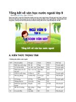 Tổng kết về văn học nước ngoài lớp 9