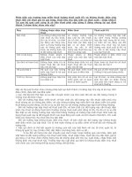 Phân biệt các trường hợp miễn thuế, hưởng thuế suất 0% và không thuộc diện chịu thuế (đối với thuế giá trị gia tăng, thuế tiêu thụ đặc biệt và thuế xuất  nhập khẩu)? Tại sao hệ quả cuối cùng là số tiền thuế phải nộp bằng 0 đồng nhưng lại qui định thành 3 