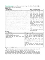 Phân tích quyền và nghĩa vụ của bên đại diện bên giao đại diện với nhau và đối với bên thứ 3