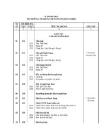 DANH MỤC HỆ THỐNG TÀI KHOẢN KẾ TOÁN DOANH NGHIỆP