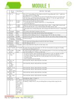 Loi sai hoc vien hay mac phai 