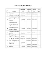 Đồ án Quản trị sản xuất  Áp dụng hệ thống Lean vào quá trình sản xuất của công ty Vinatex