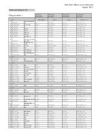 121 động từ N5 Tài Liệu Tự Học Tiếng Nhật Miễn Phí