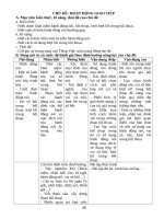 Chủ đề: hoat dong giao tiep  Ngữ văn lớp 8