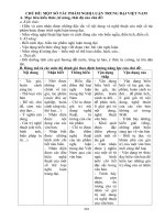 CHỦ đề NGHI LUAN TRUNG đại NGỮ văn 8 tuân 25