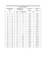 Tiêu chuẩn IEC 60439