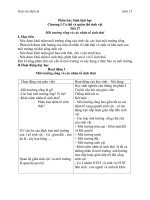 Giáo án Sinh học 12 bài 35: Môi trường sống và các nhân tố sinh thái