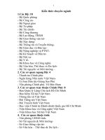 TÀI LIỆU MÔN KIẾN THỨC CHUYÊN NGÀNH THI NÂNG NGẠCH CHUYÊN VIÊN DÀNH CHO THI TRẮC NGHIỆM