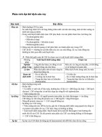 Phân tích đại thể dịch não tủy