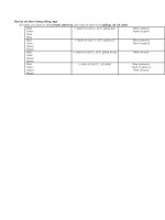 Đại từ sở hữu trong tiếng nga