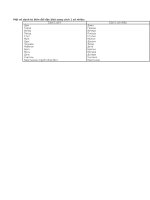 Một số danh từ biến đổi đặc biệt sang cách 1 số nhiều trong tiếng nga