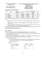 Đề và đáp án chọn HSG 12 môn TIN học năm học 2015  2016