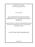 Relationship between business process improvement and customer satisfaction at vietnam international bank (VIB bank) 