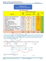 Pen I 2019 Toán Thầy Tùng: Đề Số 01 ( lời giải chi tiết: https://licklink.net/r1oG )