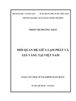Mối quan hệ giữa lạm phát và giá vàng tại việt nam 