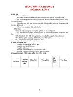 HOA 8 hoc ky 1  2019