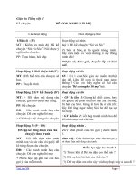 Giáo án Tiếng Việt 1 chủ điểm 8: Kể chuyện Dê con nghe lời mẹ