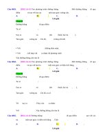 điều kiện đề đồ thị hàm số thỏa mãn đk   muc do 4 