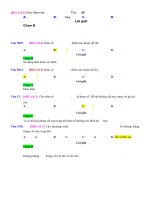 các câu hỏi chưa phân dạng   muc do 2 