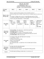 kê hoạch tuần 5 chủ đề bản thân