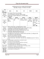 KẾ HOẠCH TUẦN 20 chu de thuc vat