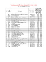 20180115 danh sach HOSE index, chi so VN30 ky 1 2018