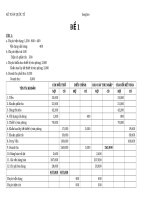 đề thi kế toán quốc tế