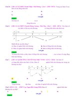 D03   xét tính đơn điệu của hàm số (biết đồ thị, BBT)   muc do 2 
