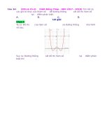 D15   đồ thị hàm trùng phương cắt d, thỏa đk theo x   muc do 2 