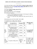 Thông báo tuyển sinh cao đẳng y dược sài gòn