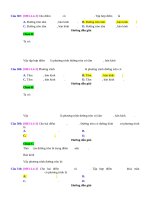 D04   phương trình đường tròn tâm i và bán kính r   muc do 3 