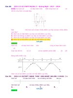 D05   tìm cực trị, điểm cực trị (biết đồ thị, BBT)   muc do 3 