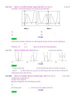 D07   nhận dạng đồ thị (biết hàm số chứa dấu trị tuyệt đối)   muc do 2 