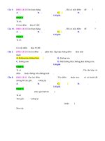 D08   tìm điểm thỏa mãn đẳng thức về tích vô hướng   muc do 2 