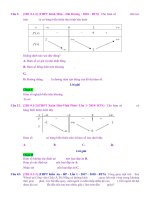 D01   các bài toán tổng hợp về hàm số   muc do 2 
