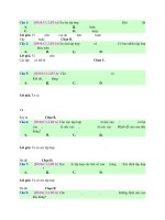 TẬP hợp và các PHÉP TOÁN tập hợp   BT   muc do 2 (2) 