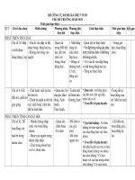 BỘ CÔNG CỤ ĐÁNH GIÁ TRẺ 5 TUỔI. thanh