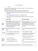 Tổng hợp câu hỏi ôn thi Luật kinh tế có đáp án